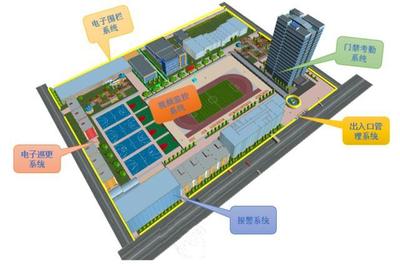 校园安全隐患排查与安全环境构建策略