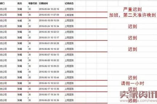 6月考勤数据分析报告——以神奇百货为例